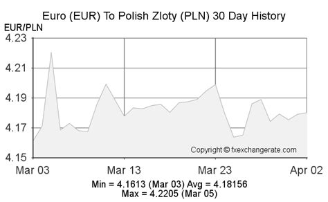4k pln to eur|4,000 Polish zloty to Euros Exchange Rate. Convert PLN/EUR.